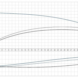 Насос ін-лайн Грюндфос TP 50-240/2 A-F-A-BQQE-IX1