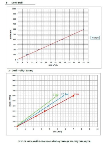 Bomba de levas Kupar KLP de 2 1/2 pulgadas, AISI 316 para cola, tinta, pintura, grasa