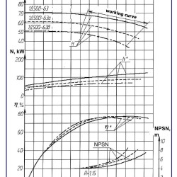 Double Suction Split Case Pump 1D500-63a, 132 kW, 1500