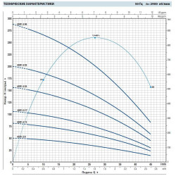 Pompa studzienna 4SR1,5m/8