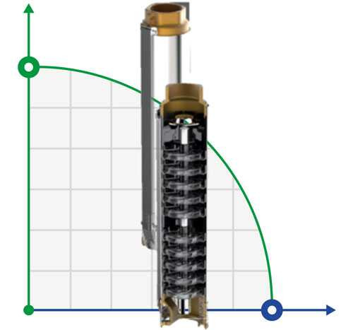 Borehole pump 95 PR4 N/16 (3х380 V, 50 Hz)