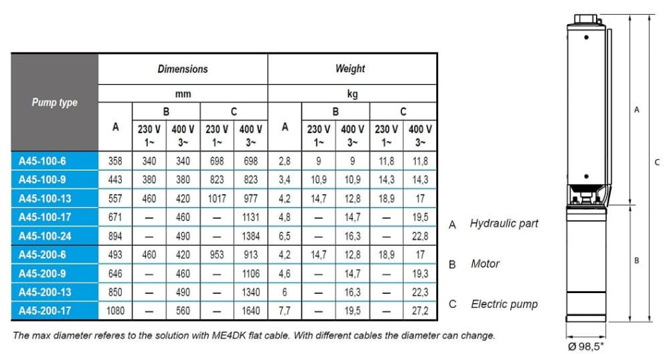 Погружний свердловинний насос 4 дюйма A45-200-9, 380V