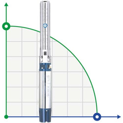 Pompa odśrodkowa 380V 18.5 KW H 140 (78)m Q 1300 (1000) l/min Ø145mm Koła Ze Stali Nierdzewnej + pilot DONGYIN