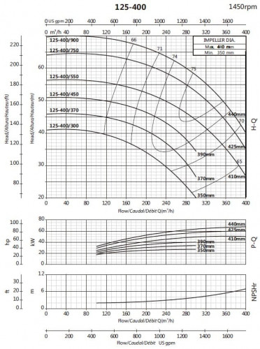 Насос для циркуляції BS4 125-400/550 (250/50,3), 55kW, 1450 без двигуна