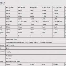 Q-type RX-QV2000 2 kW vertical wind turbine