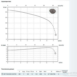 Насос GRP 750/2/G50H A0HT5 NC Q TS E-2SICAL 10 400Y/D V (Zenit)