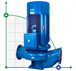 IRG TKG 20/110-0.37/2 (2,5/15), 0,37 kW, 2900 насос центробежный вертикальный