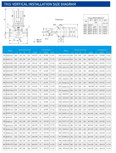 IRG TKG 20/110-0.37/2 (2.5/15), 0.37 kW, 2900 vertical centrifugal pump