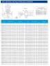 IRG TKG 20/110-0.37/2 (2.5/15), 0.37 kW, 2900 vertical centrifugal pump