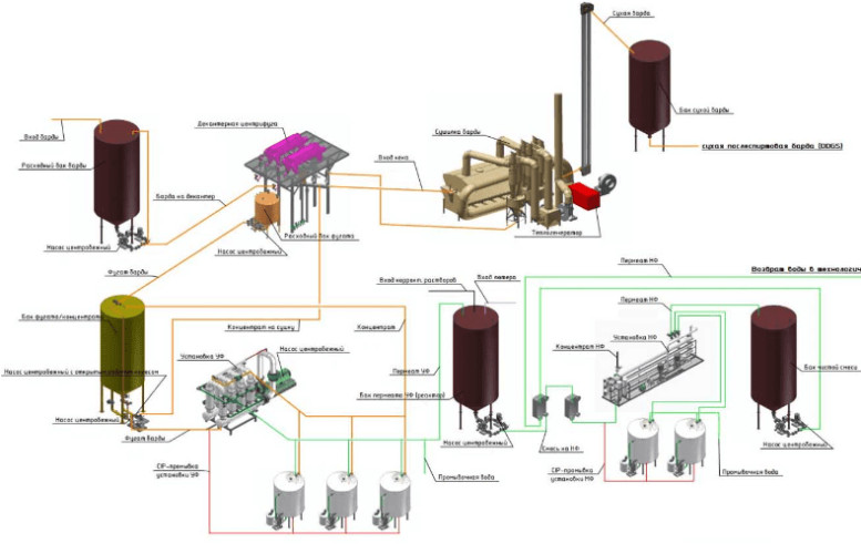 HAUS DDI 5343 Dekanter für Alkoholfabrik, Schlempe