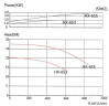 Кислотостойкий насос с магнитной муфтой MP-HX-653 CFRPP, 600L/min, 20M, 380V-TOSHIBA