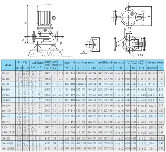 IRG 150-250B Centrifugal pump