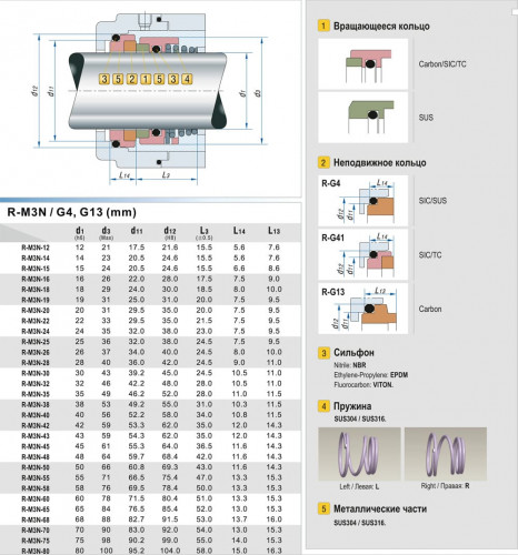 Торцевое механическое уплотнение насоса R-M3N 32, CAR/SIC, VITON, 304, G6