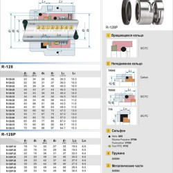 Mechanical seal for pump R-128 25, SIC/SIC, EPDM, 304, T5S43