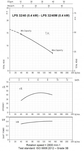 Circulation pump Ebara LPS/I 32/40, 380V