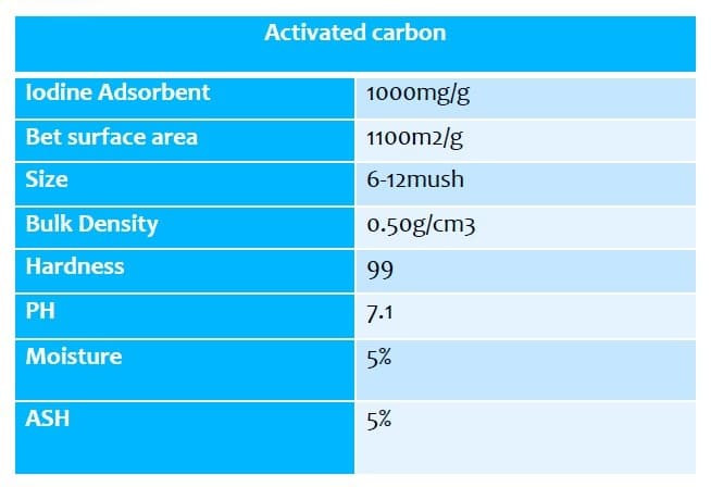 Carbón activado YH-AC