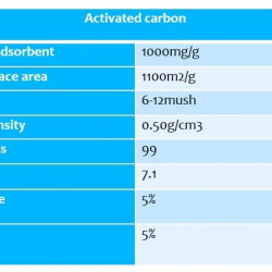 Carbón activado YH-AC
