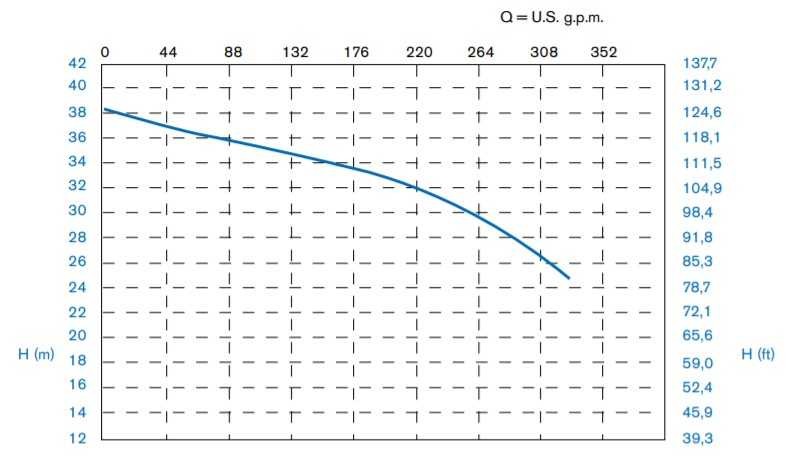 Pozioma pompa odśrodkowa MB 180, PP, LIP SEAL, VITON, A