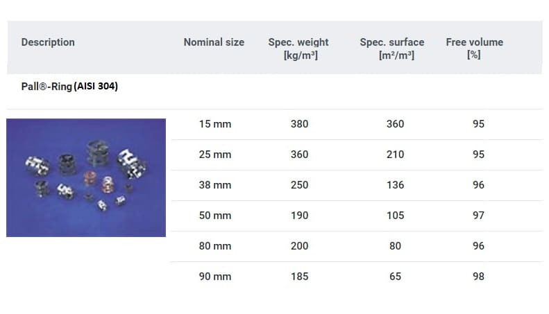 Anneaux Pall, AISI 304, 25x25x0,5 mm, Anneau Pall, VFF