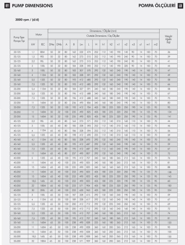 Насоc для сушильної камери ETKF-M 40-200, 11 kW, 3000