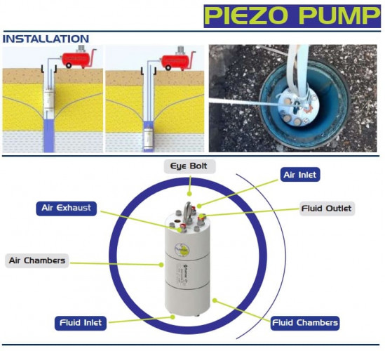 Pompe pneumatique submersible pour puits de gaz FLUIMAC PIEZO PUMP 1, PVDF, 8 l/min