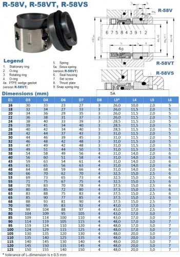 Pumpen-Gleitringdichtung R-58V 120, CAR/SIC, EPDM, 304, A0