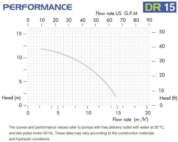 Bomba química de plástico FLUIMAC DRAGON 15 PP, 0,75 kW, 380 V