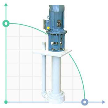 Vertical centrifugal pump IM PP 150