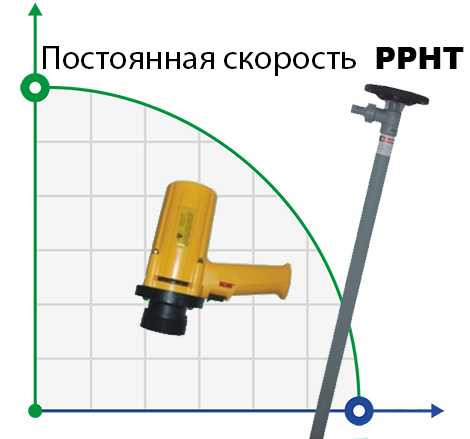 Drum pump BTS-SB-880W+PPHT-1000mm (with constant speed)