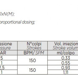 Pompa dozująca PDE HC999-CL-4C 25-2,5/42-1 230V PVC-GL-VT
