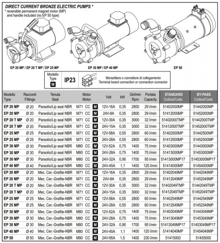 Flüssigkeitsring-Wirbelpumpe für den Schiffssektor LIVERANI EP 30 MP, 95 l/min, CC/24 V, 0,9 kW, 1700 U/min, Bronze, Lippendichtung