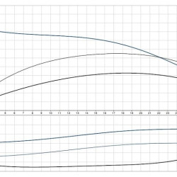 Насос ін-лайн Grundfos TP 50-120/2 A-F-A-BQQE-FX1