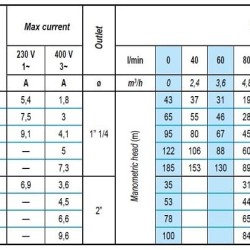 Погружной скважинный насос 4 дюйма A45-200-13, 380V