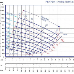 P-6 self-priming diesel pumping station (motor pump)