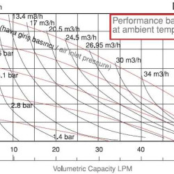 DPX 05 AL/V - pneumatische Membranpumpe