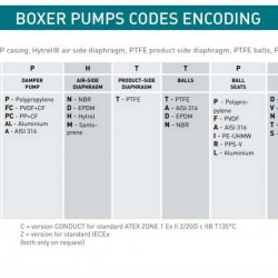 Pneumatyczna pompa membranowa BOXER 50 PP IB50-P-MTTPT--