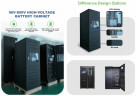 High-voltage battery cabinet TH-640/280R/HV, LiFePO4, LFP