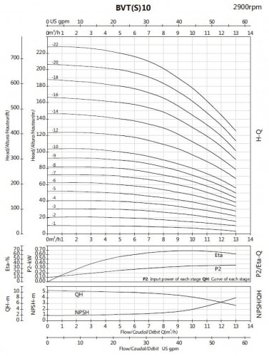 Насос для повышения давления BVS 10-1, 0,75 kW, AISI 304