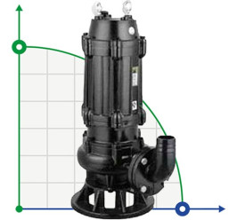 Pompe d'égout 500 WQ 2200-5-55 pour stations d'épuration