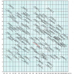 500 WQ 2200-5-55 Sanitary pump for wastewater disposal