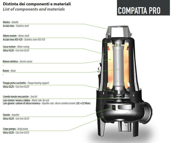 Погружний насос Dreno COMPATTA PRO 50-2/220 T з вихровим робочим колесом