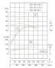 TKHW 250/480-160/4 (550/70), 160 kW, AISI 304, 1480 bomba horizontal de acero inoxidable