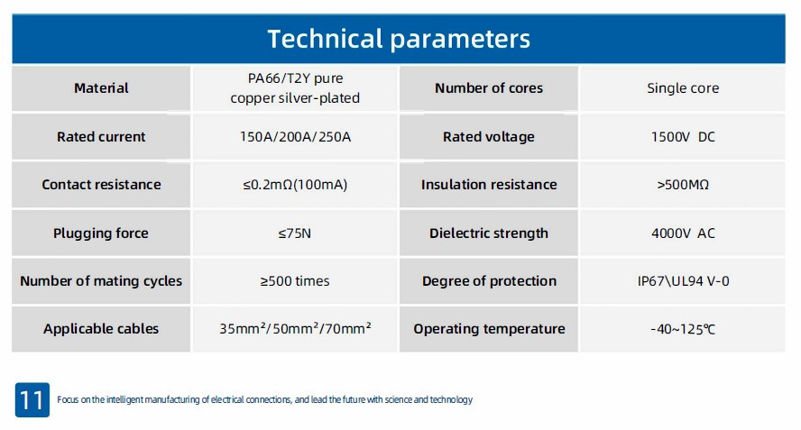 JC-CN08-W-03, 150 A, 1500 V DC, Querschnitt 35 mm² Batteriestecker, schwarz