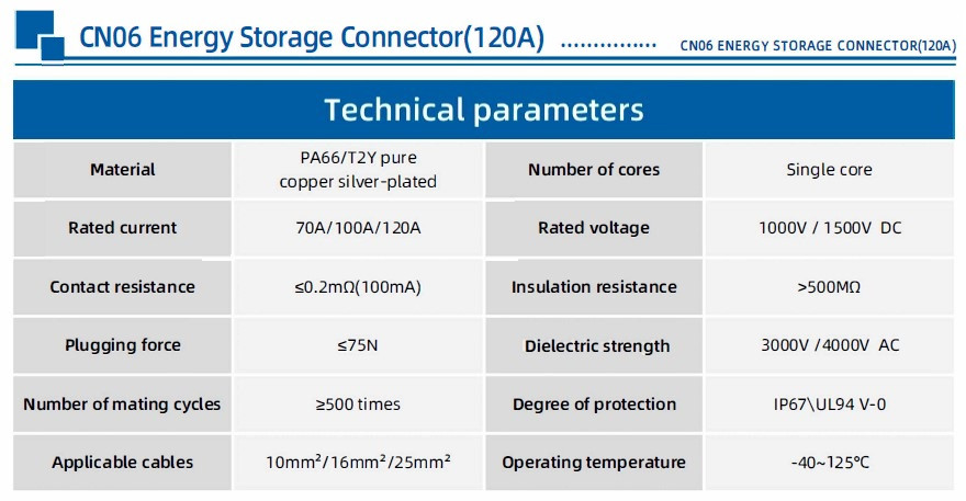JC-CN06-S-01-LM, 100A, 1000V DC коннектор гнездо для систем накопления энергии гаечный тип, оранжевый
