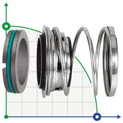 Sello mecánico R-FBD 35, CAR/SIC, VITON, 304, WG