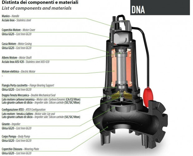 Погружной дренажный насос Dreno DNA-EX 50-2/110 M с вихревым рабочим колесом