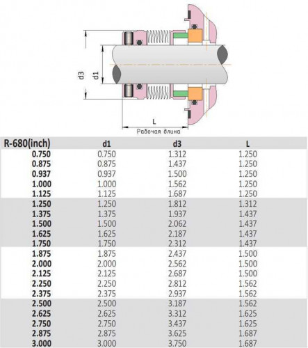 Joints à soufflet métallique R-680 2.1/4, SIC/SIC, VITON, AM350/316