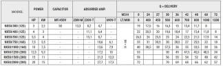 Насос из нержавеющей стали для водоснабжения NX50/550 (125), 4 кВт, 72 м3/час, 26,5м, 380V/T, AISI 304 (EBARA 3M 50-125/4)