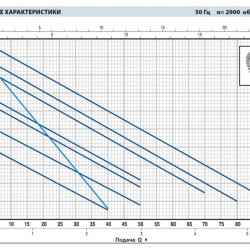 Pompa wirowa Pedrollo PKm 70