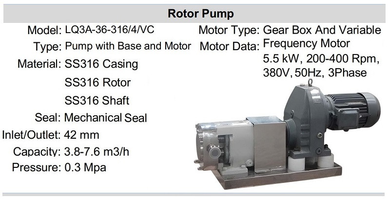 Pompa krzywkowa do cieczy lepkich LQ3A-36-316/4/VC, 3,8-7,6 m3/h, 0,3 MPa, 5,5 kW, 200-400 obr./min, 380 V, 50 Hz, AISI 316